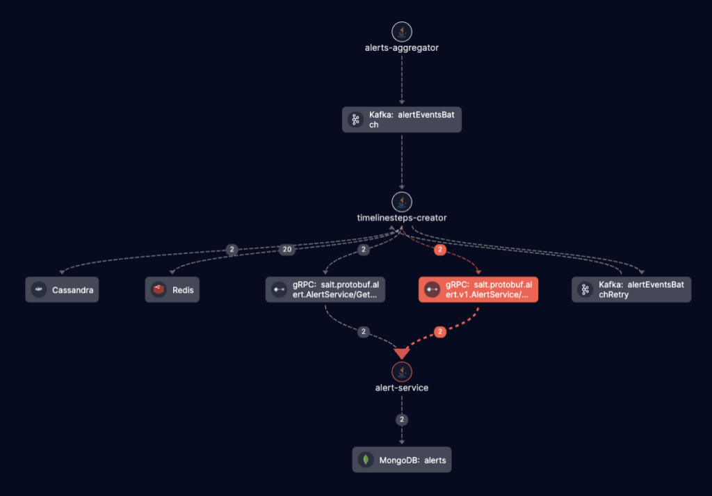 Salt security - trace visualization with Helios